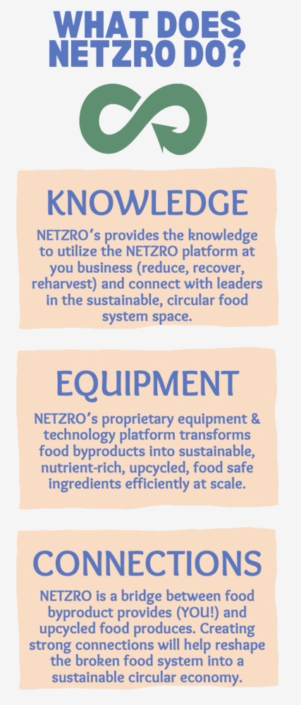 NETZRO Sidebar graphic